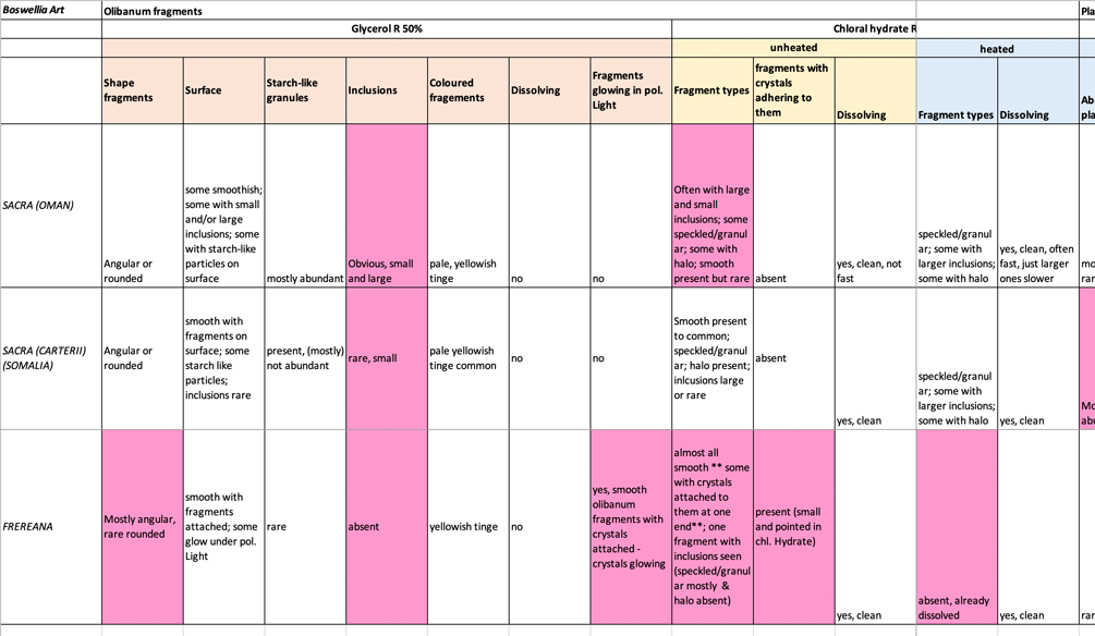 Mikroskopische pruefung