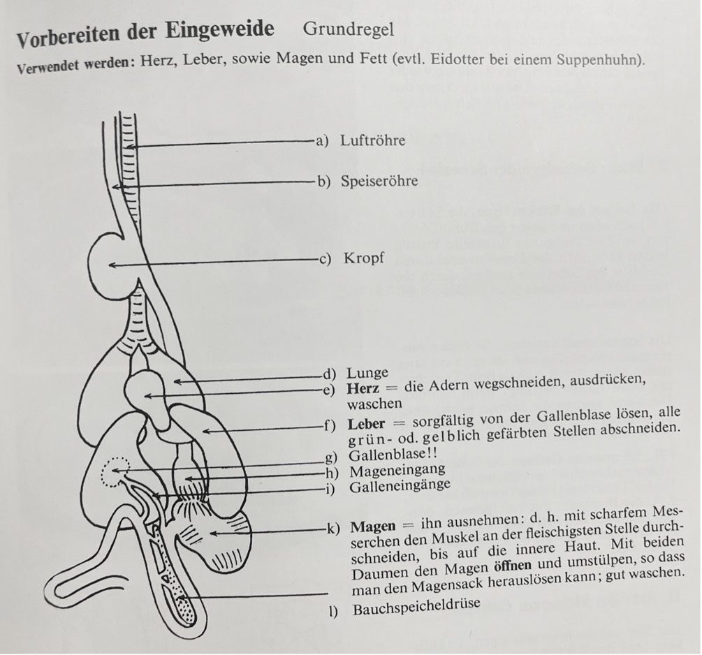 Vorbereiten der eingeweide