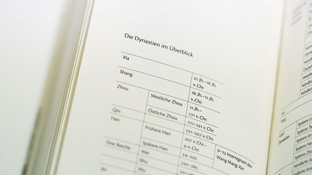 China und die Seidenstrasse dynastien